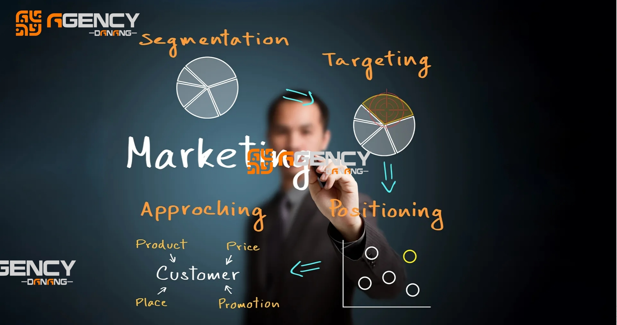 Học Marketing Đà Nẵng