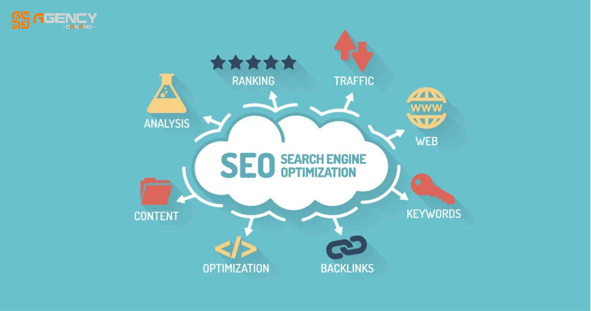 Vai trò SEO